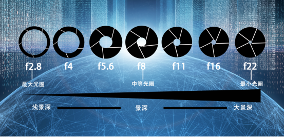 攝像機(jī)參數(shù)——光圈【索尼FCB-ER9500H】